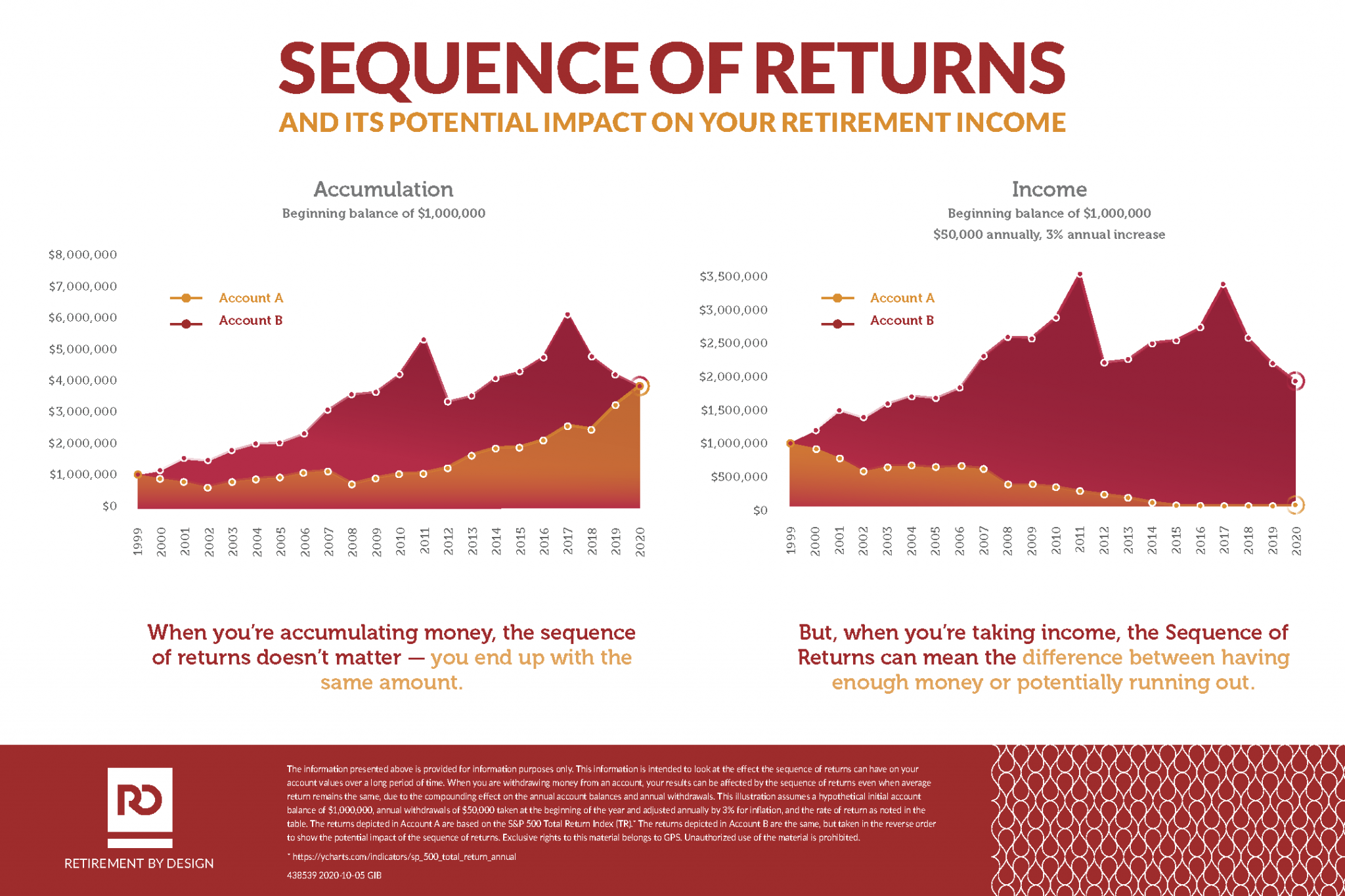 Returns Example Sentence